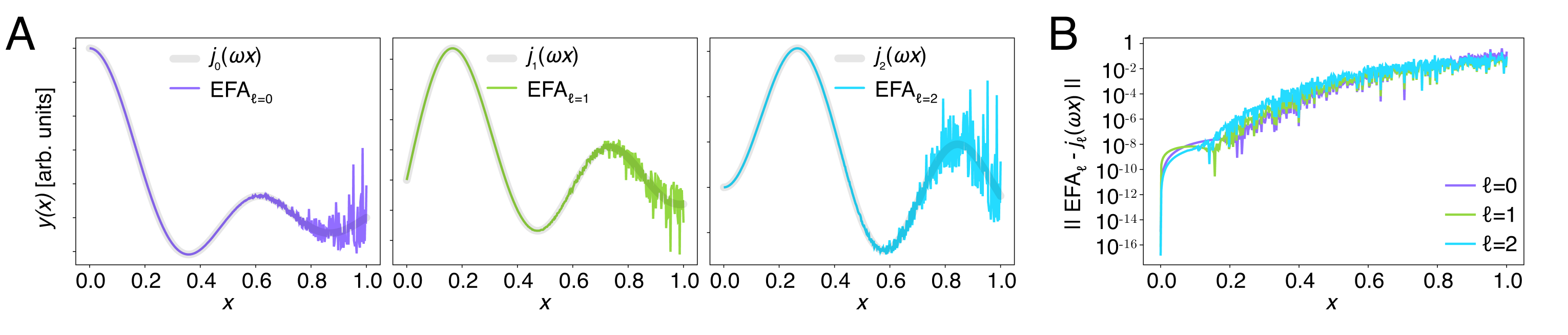 EFA 数值积分与球 Bessel 函数的对应关系